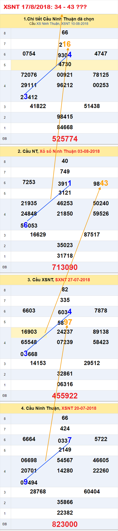 An so tham khao XSNT 17-8-2018